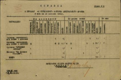 Первая страница приказа