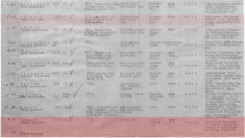 сводная ведомость о безвозвратных потерях, сведения о жене: Анне Александровне Долгополовой.