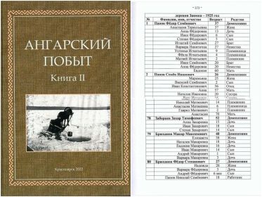 Перепись населения Кежемского района. 1925 год.