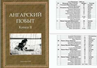 Перепись населения Кежемского района. 1925 год.