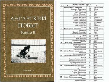 Перепись населения Кежемского района. 1925 год