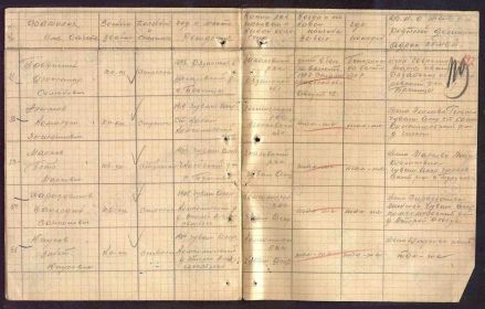 ЮНУСОВ Зинет Юнусович 1909 гр, 1 б-н 122 гсп 41 гсд, погиб в бою в августе 1942 г.