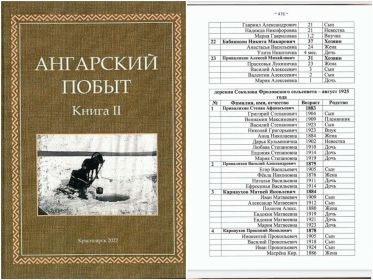 Перепись населения Кежемского района. 1925 г.