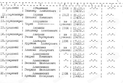 12. АЙХУДИНОВ ЧОРИС без г.р., погиб 14.01.1944г.