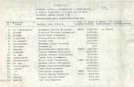 16. рядовой Гайнутдинов Сардетин 1895г., погиб 5.02.44г.