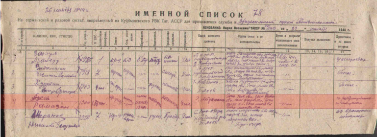Документ, подтверждающий, что Азеев Р. ушел на фронт добровольно
