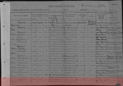 Список безвозвратных потерь 119 гв. див. за февраль 1944 г. М.С.Лаврушин