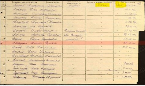 Донесение о потерях 344 гв. сп. Список М.С.Лаврушин