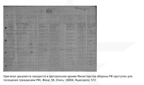 Информация из документов, уточняющих потери