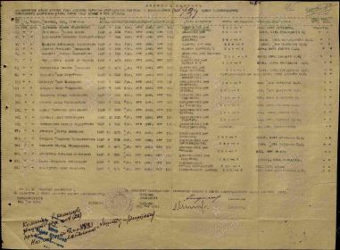 Список призывников, отпрвленных 27 мая 1945 г из Коасноярского ВПП в части. Шахов Валентин Степанович