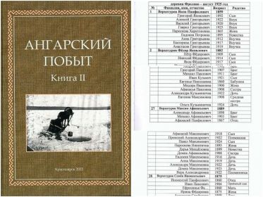 Перепись населения. Кежемский район, д. Фролово. 1925 г.