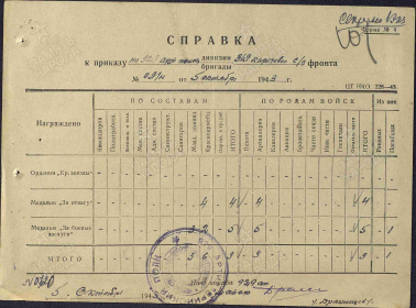 Справка к приказу о награждении