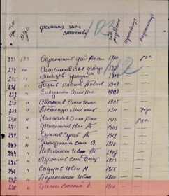 Список 89 зсп 32 зсд