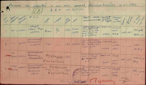 Список на рядовой и младший командующий состав