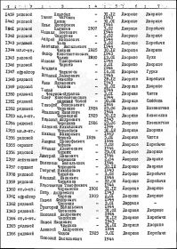 Список из паспорта мемориала 1439