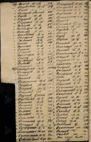206 фзсп. Список. Сарафанов Павел Акимович