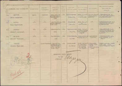 Из рапорта от 25 мая 1942 года штаба 56 стрелкового  полка о потерях 13-15 марта 1942 года