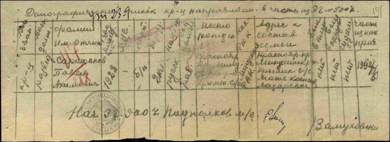 ЭГ 5007. Направление Сарафанова Павла Акимовича в 206 фронтовой запасной стрелковый полк. Демографический список на Сарафанова Павла Акимовича