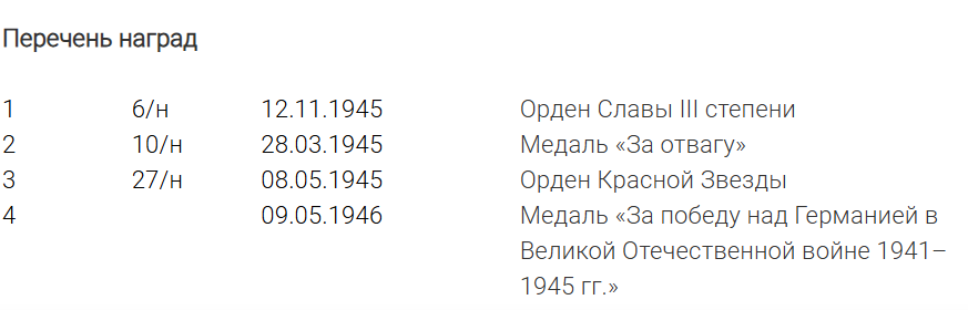 Награды