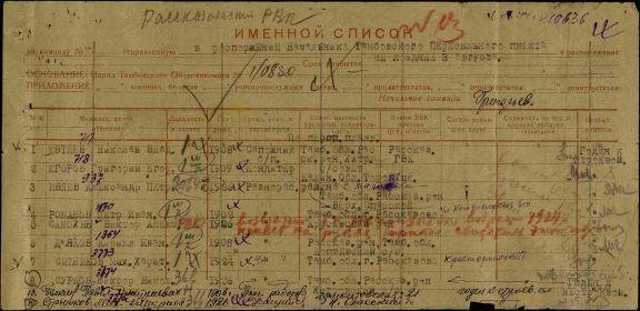 Сведения о личном составе