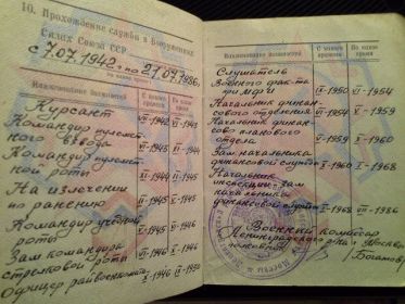 Этапы