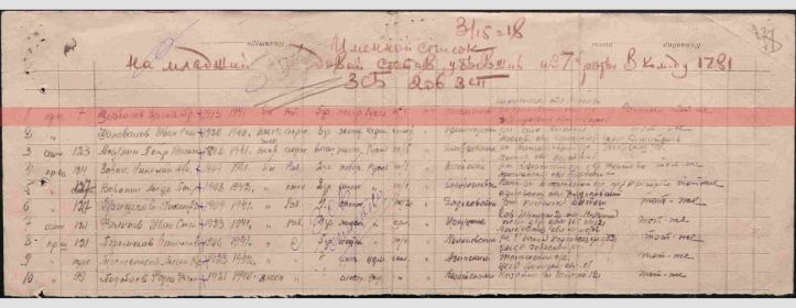 Военно-пересыльные пункты и запасные полки