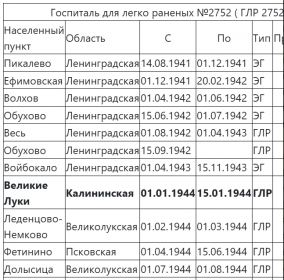 Боевой путь 1 (ЭГ 2752, санитар)