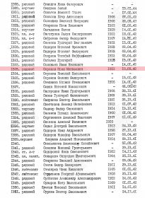 Поименный список захоронения