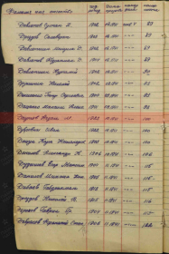 Списки призыва и демобилизации