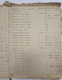 Алфавитная книга 363 запасного стрелкового полка 46 запасной стрелковой дивизии