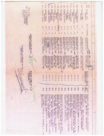 Выписка из списка безвозвратных потерь по 348 стрелковой дивизии от 16.05.1942 г