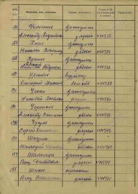 АКТ " Вручение медали за оборону Ленинграда"