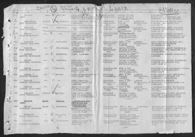 Строка в списке безвозвратных потерь за период с 26 февраля по 26 марта 1943 г.