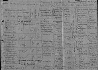 Именной список безвозвратных потерь по Кашинскому р-ну Калининской обл. с июня 1941