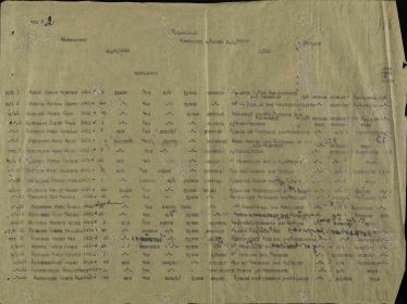 Информация о перемещениях личного состава Раменского РВК 1942г. ч.1