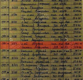 Приказ о награждении медалью "За оборону Ленинграда