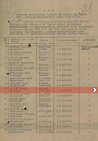 Акт вручения награжденным медалей «За победой над Германией»