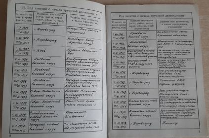 учетная карточка члена КПСС