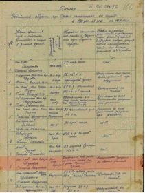 Представление к награде. Медаль "За оборону Одессы" (из архивов)