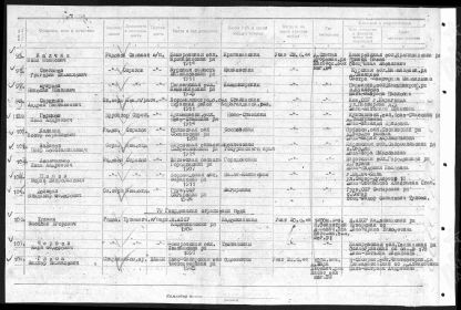 Донесение о безвозвратных потерях