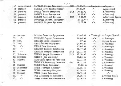 Поимённый список захоронения