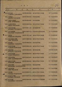 Приказ подразделения от: 29.01.1946 Издан: 75 пабр РГК