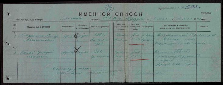 Именной список безвозвратных потерь состава