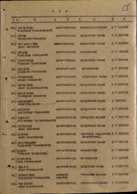 Приказ подразделения от: 29.01.1946 Издан: 75 пабр РГК