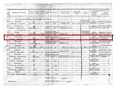 Выписка Чекмарёв А.И. 266 отдельный Истребительный противотанковый Дивизионновый
