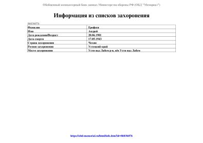 Место захоронения.