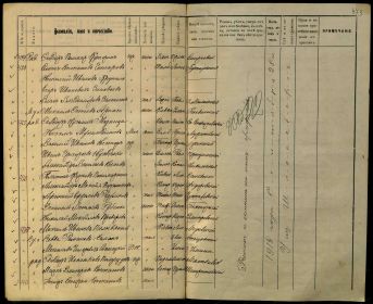 Первая мировая война. 426 Незам Мухутдинов.