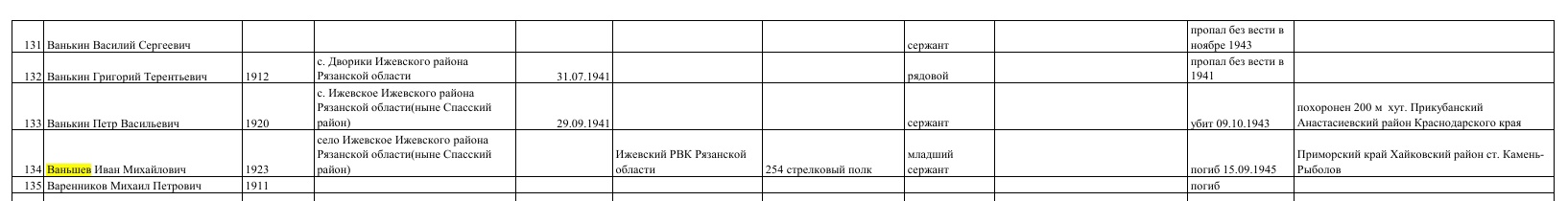 https://spassklib.ru/wp-content/uploads/2024/02/s_zhevskoe.pdf?ysclid=maeb0fr9mv199710668