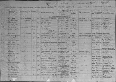Донесение о безвозироратных потерях