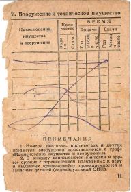 Красноармейская книжка страница 11